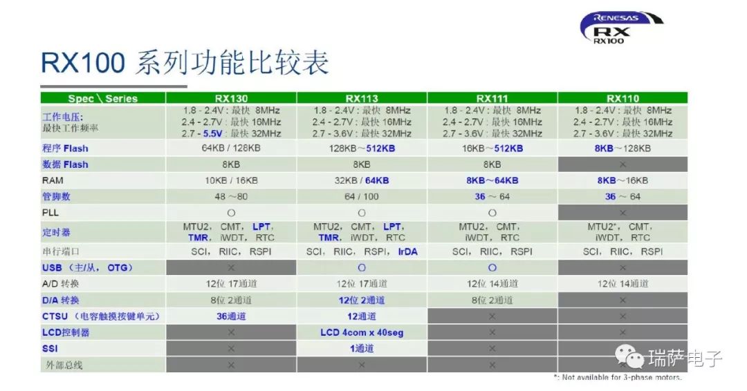 微控制器的特点及其优势分析