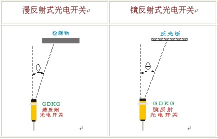 光电开关的应用与检测，深入理解其工作原理与功能