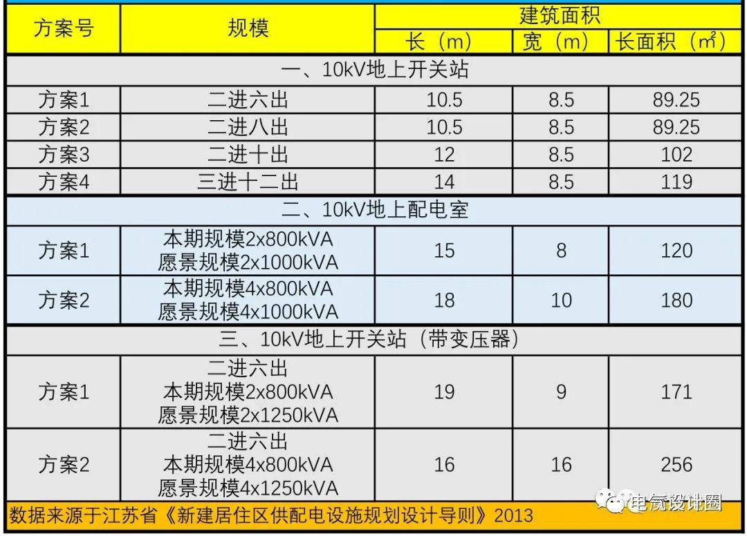 塑料件防火等级划分标准