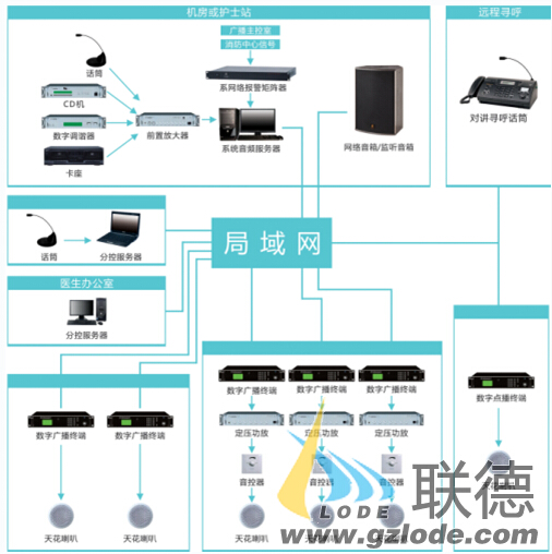 消防广播与公共广播的区别