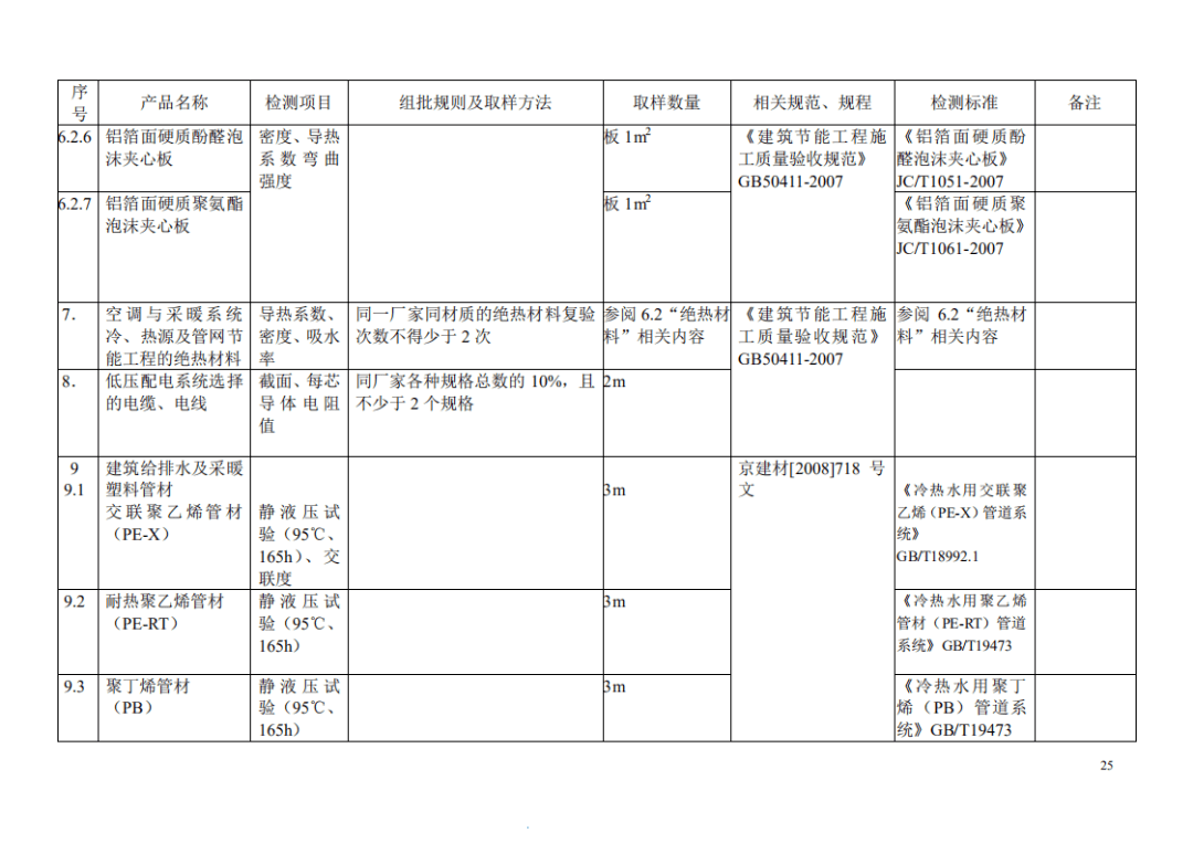 能源与机械连接工艺检验取样要求规范