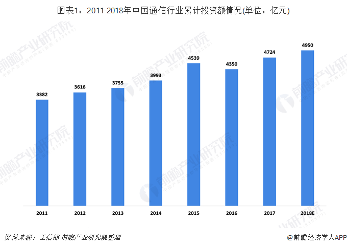 射频同轴电缆行业在近年来的发展势头良好，特别是在数字化和网络化趋势的推动下，其市场需求和应用领域不断扩大。对于2021年射频同轴电缆的前景，我们可以从以下几个方面进行深入探讨。