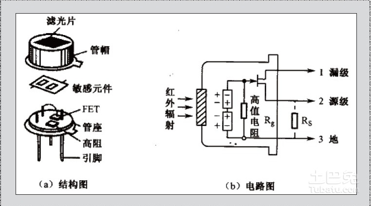 红外传感器与热释电传感器的差异分析