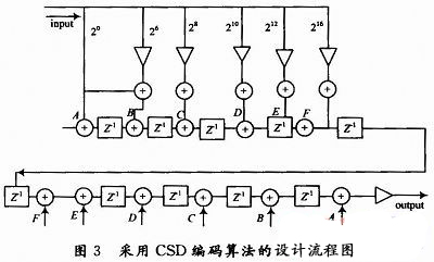 广播滤波器，原理、应用与优化