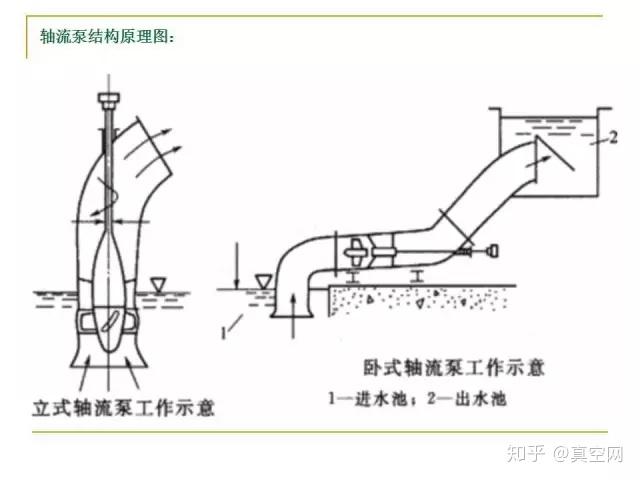 滤液泵工作原理及其应用解析