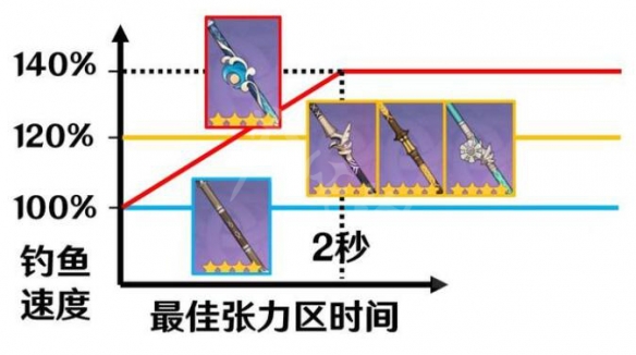 防护手套与聚光桶原理区别分析