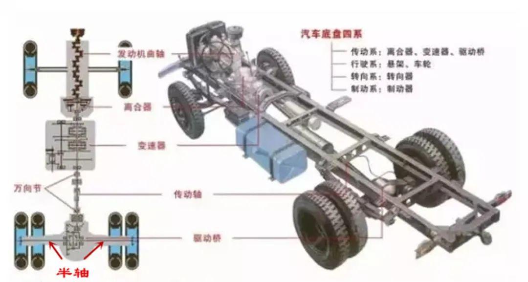 遥控车转向系统，核心构造与工作原理