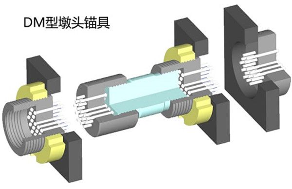 锚具夹具和连接器的检测分析