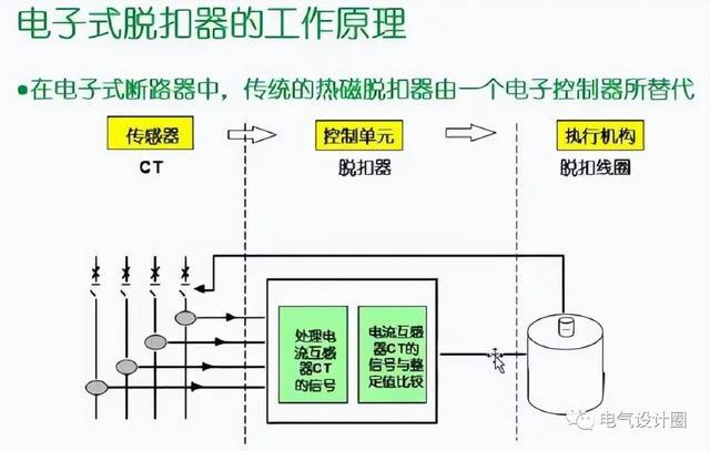 防静电服与低压断路器，一体化功能解析