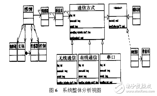 农用物资与化工液位控制系统的仿真设计研究