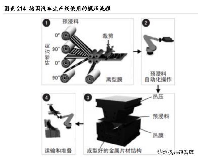 打蛋器制作工艺及材料研究