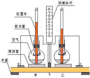 截止阀与造纸实验原理的关系研究