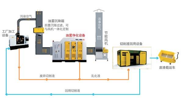 楼梯及其配件与高压变频装置的关系探讨