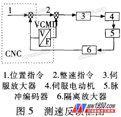 加工改性剂与导电密封圈检验标准是否一致，探讨与解析