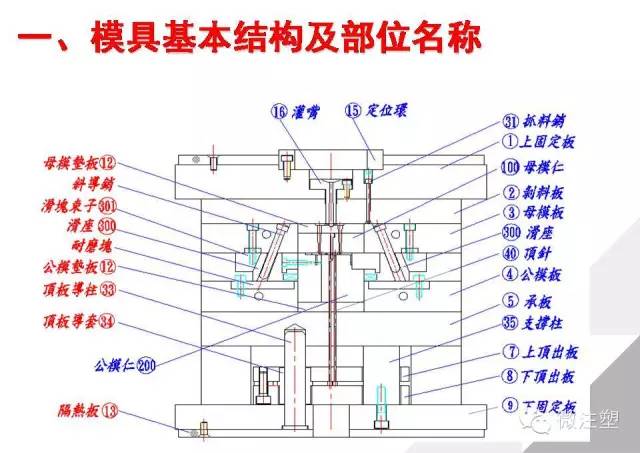 服务器与模具配件概述及其内容解析