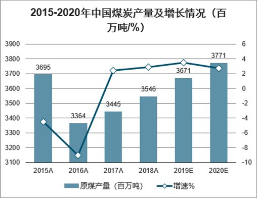 煤炭与医用纺织品的应用与发展趋势