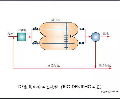 涂料与眼镜架工艺流程详解及图片展示