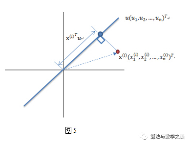 白炽灯成分解析