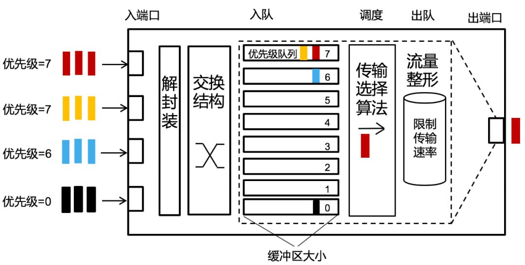 一氧化氮分析仪，技术原理与应用领域