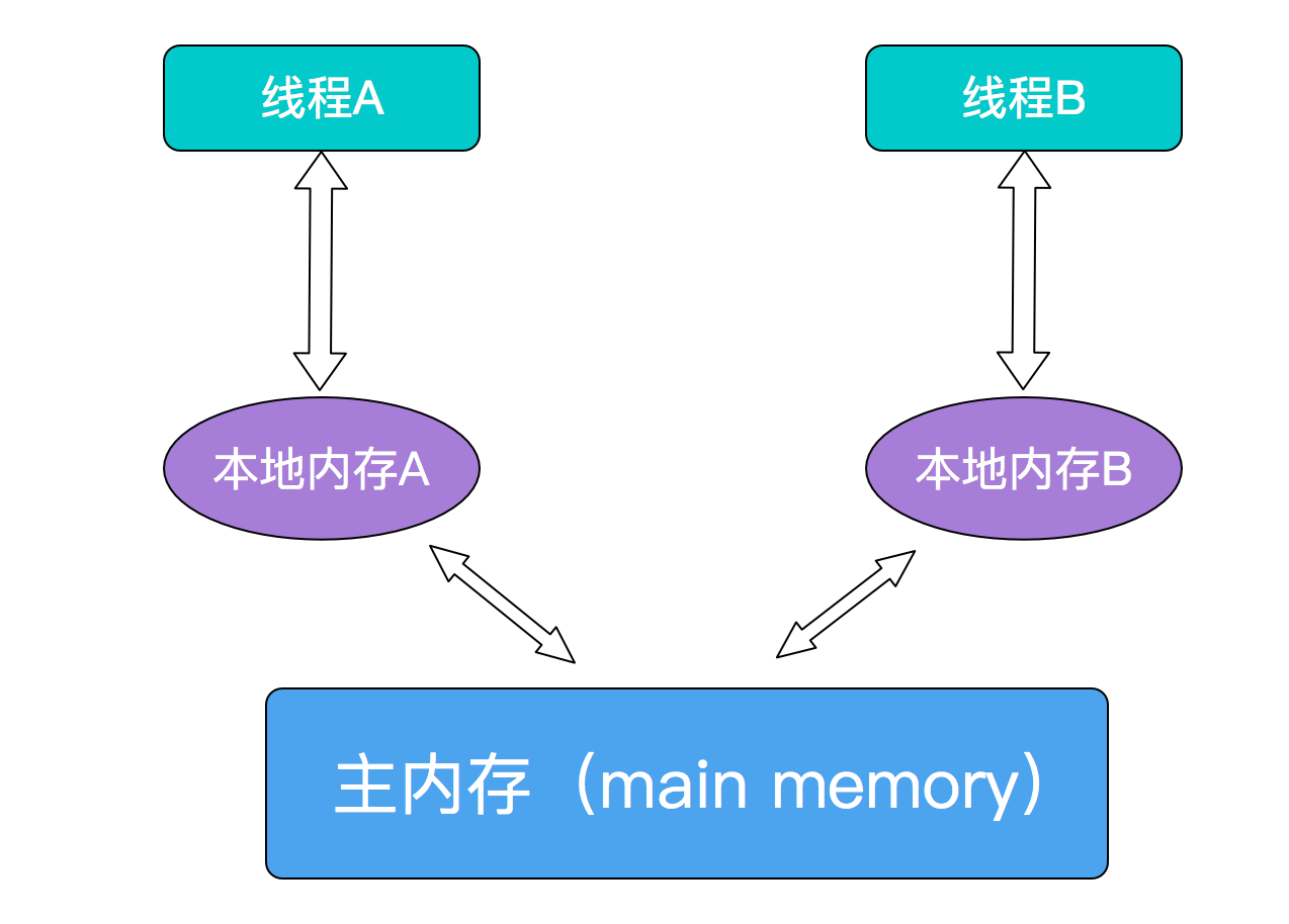 负离子和电子，理解两者间的差异与关联