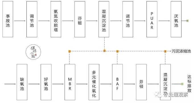 移印工艺流程图及其详细解读