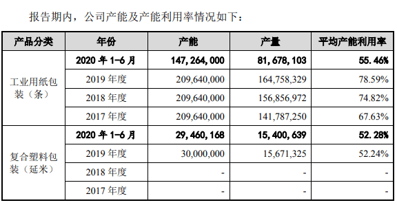 工业用纸的特性和用途