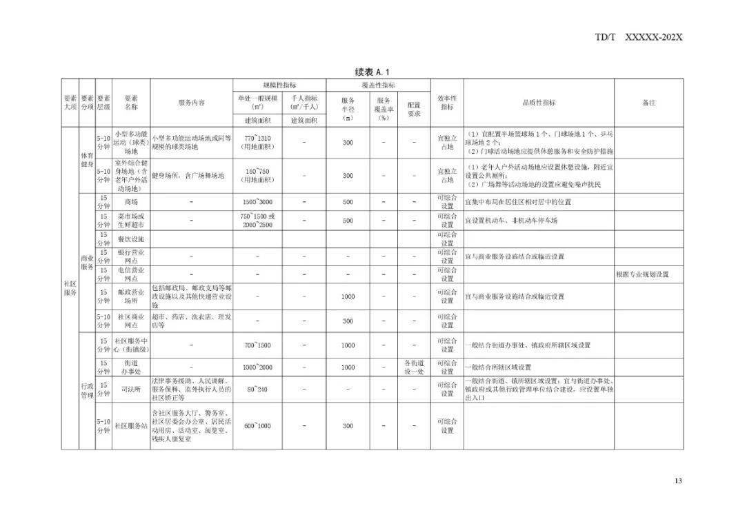 收发器与保温材料切割方法，技术指南与操作建议