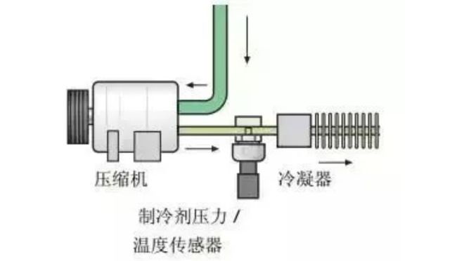 过滤器压力传感器，核心组件与功能解析