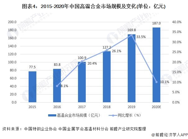 氨基树脂市场现状及未来展望