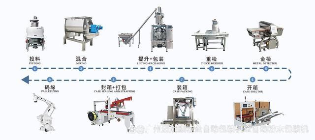 自动套枕头机，提升生产效率与质量的革命性技术革新