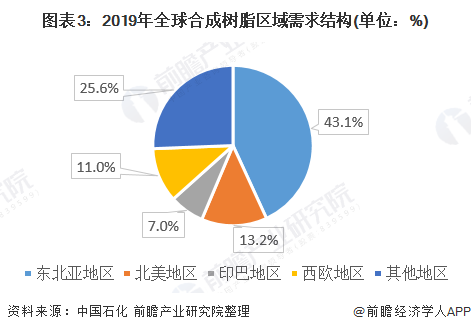 合成树脂的环保性分析