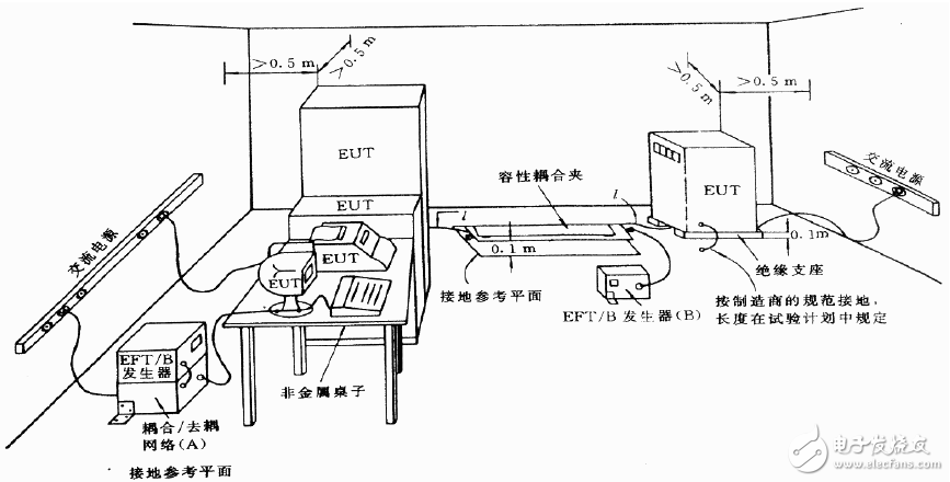 电磁兼容测试实验室，探索电磁领域的兼容性与稳定性