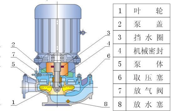 离心机、离心泵与水泵的对比研究，原理、应用与差异性