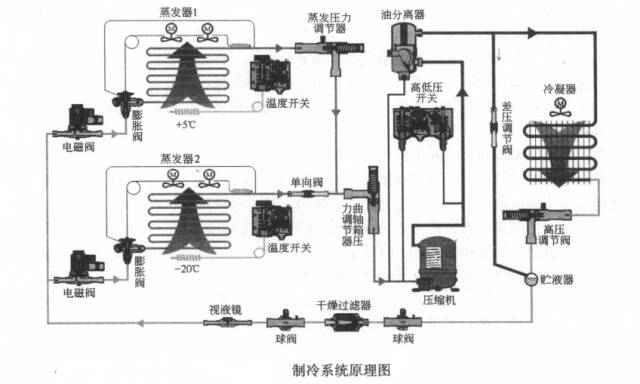 建筑物防雷装置的重要性及其工作原理