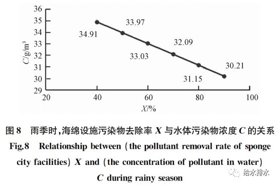 铬化处理变化，工艺过程与影响分析