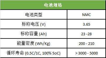 各种烙铁头的使用范围及其应用领域