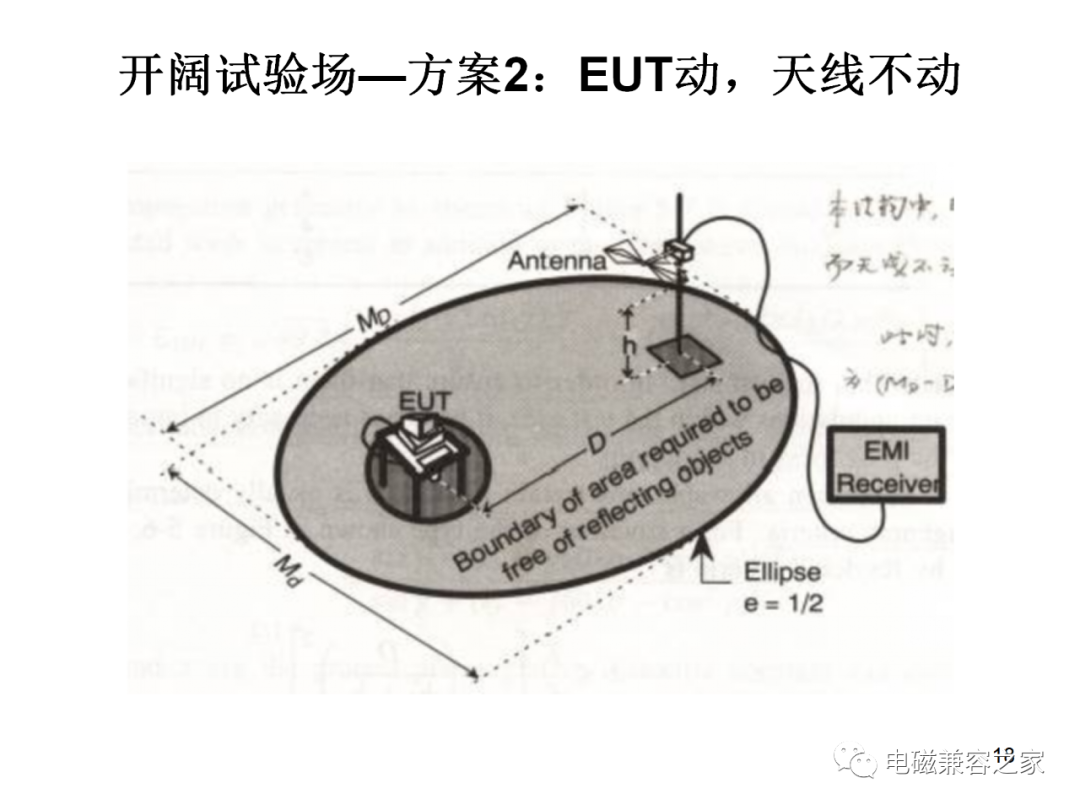 电磁兼容测试设备及其应用领域