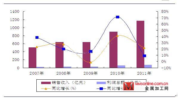 微特电机及其控制技术