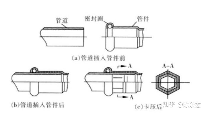 皮箱机械、潜水泵与热熔管连接方法详解