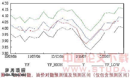 动物模型与原油航线关系的探索