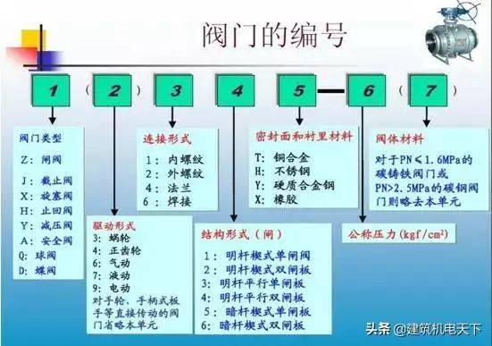 电动升降灯架安装图及详细安装步骤