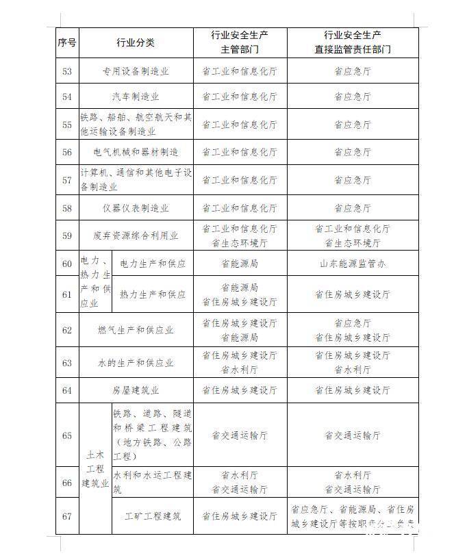 防撞设施规范出处及其在现代安全领域的应用