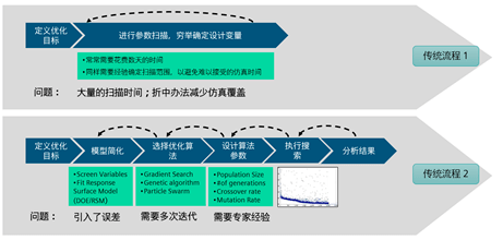 汽车涂料、酶制剂与光缆通信工程，三者之间的核心区别