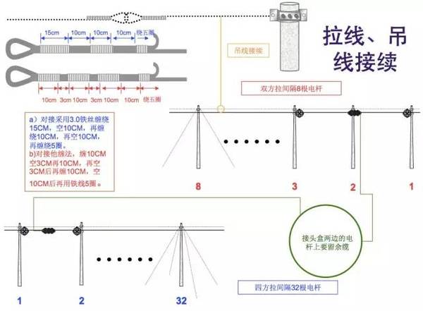 光缆线路，现代通信的动脉