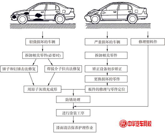 二手钣金修复机的价格及其购买考虑因素