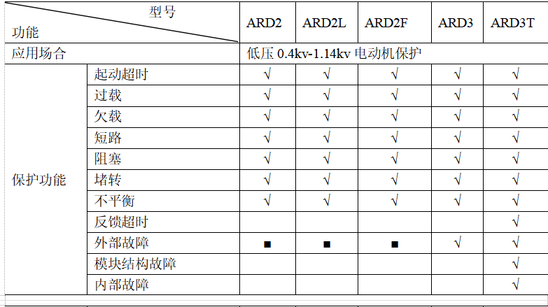 电机保护器电流设置详解