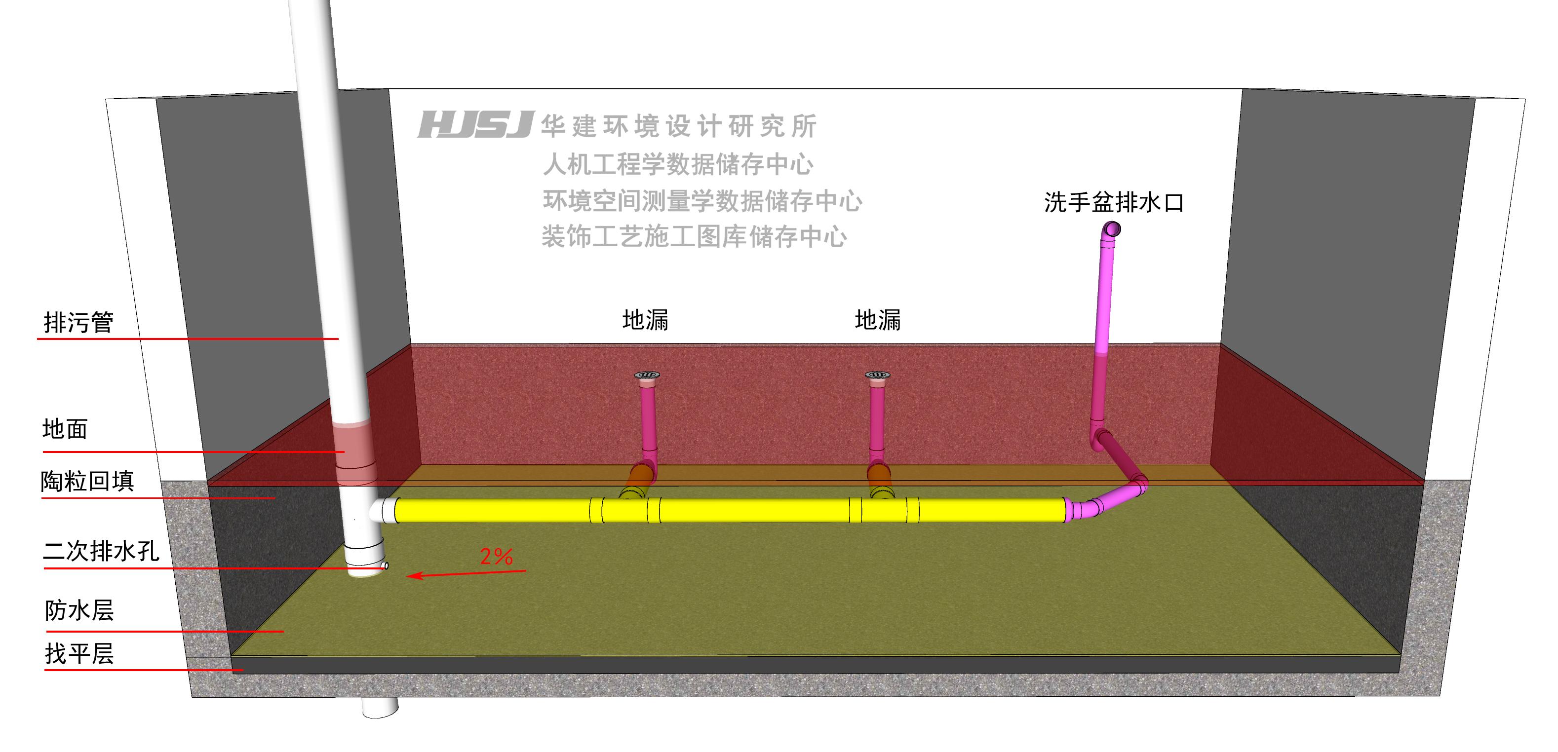 挖沟排水原理详解