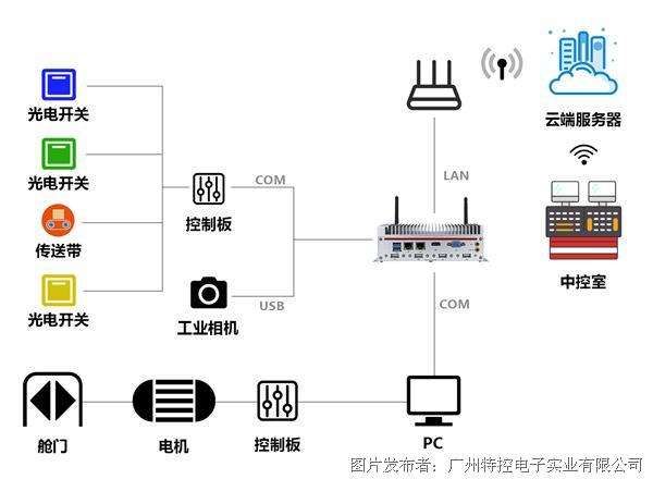 信息用化学品与真空垃圾回收系统的区别