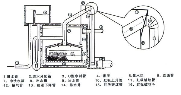 搅拌式洗衣机内部图片及其工作原理