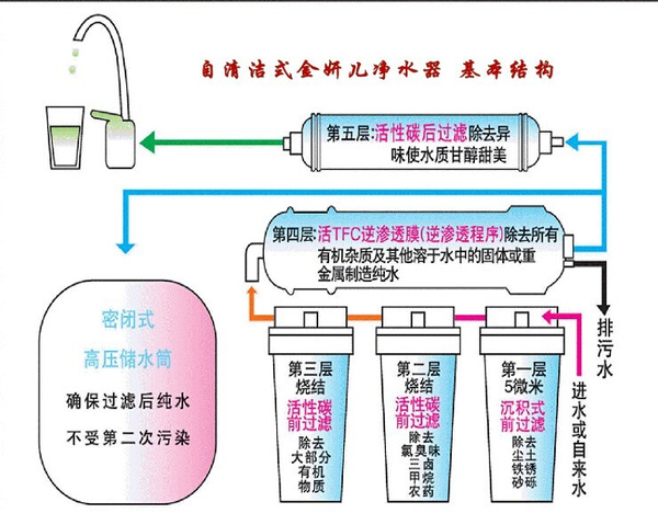 纸业网与纯水机的使用方式，相似与差异分析